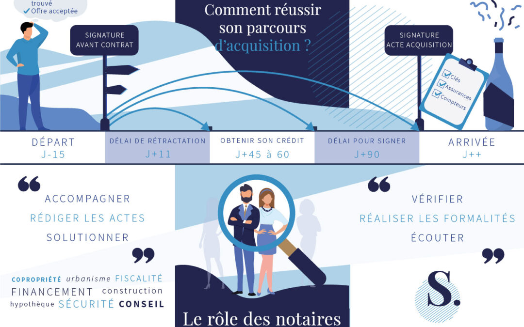 Comment réussir mon parcours d&rsquo;acquisition