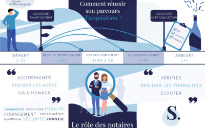 Comment réussir mon parcours d&rsquo;acquisition