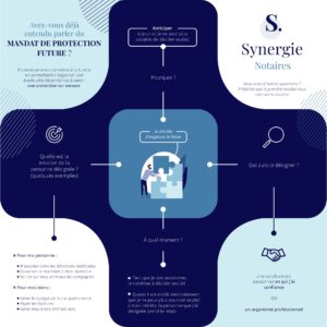 Mandat de protection future - Notaire