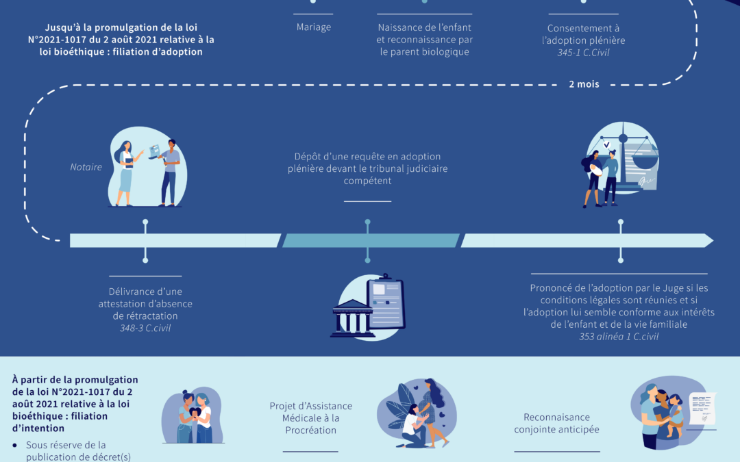 L&rsquo;enfant dans le couple de femmes