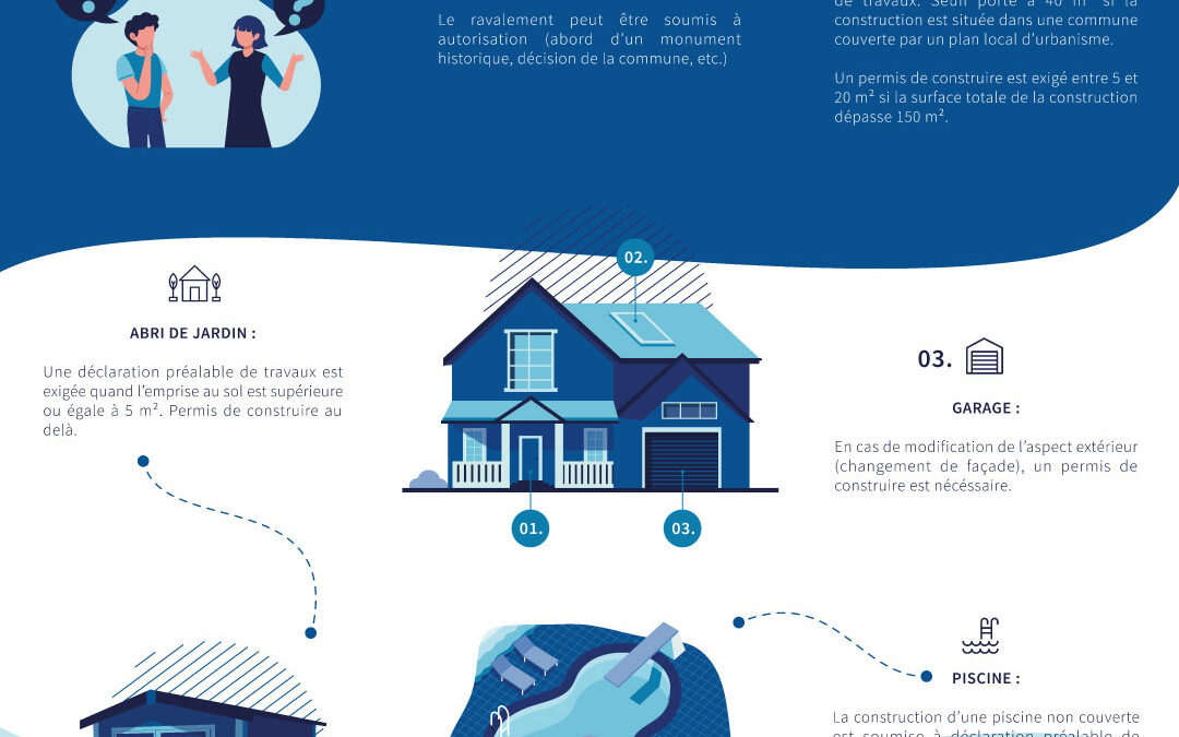 Autorisation d&rsquo;urbanisme : quand est-elle requise ?