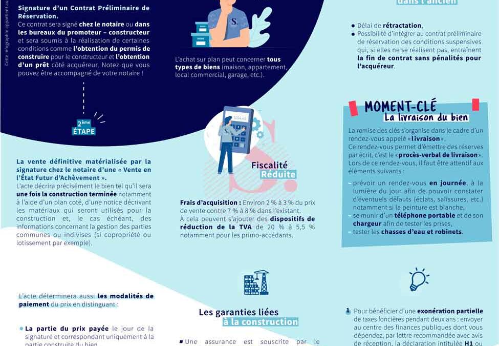 L&rsquo;achat sur plan VEFA par Synergie Notaires