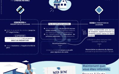 Droit de la préemption du locataire d&rsquo;habitation (part 2)