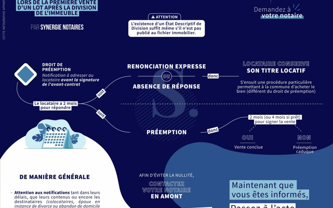 Droit du préemption du locataire d&rsquo;habitation (part 4)