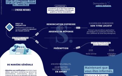 Droit du préemption du locataire d&rsquo;habitation (part 4)